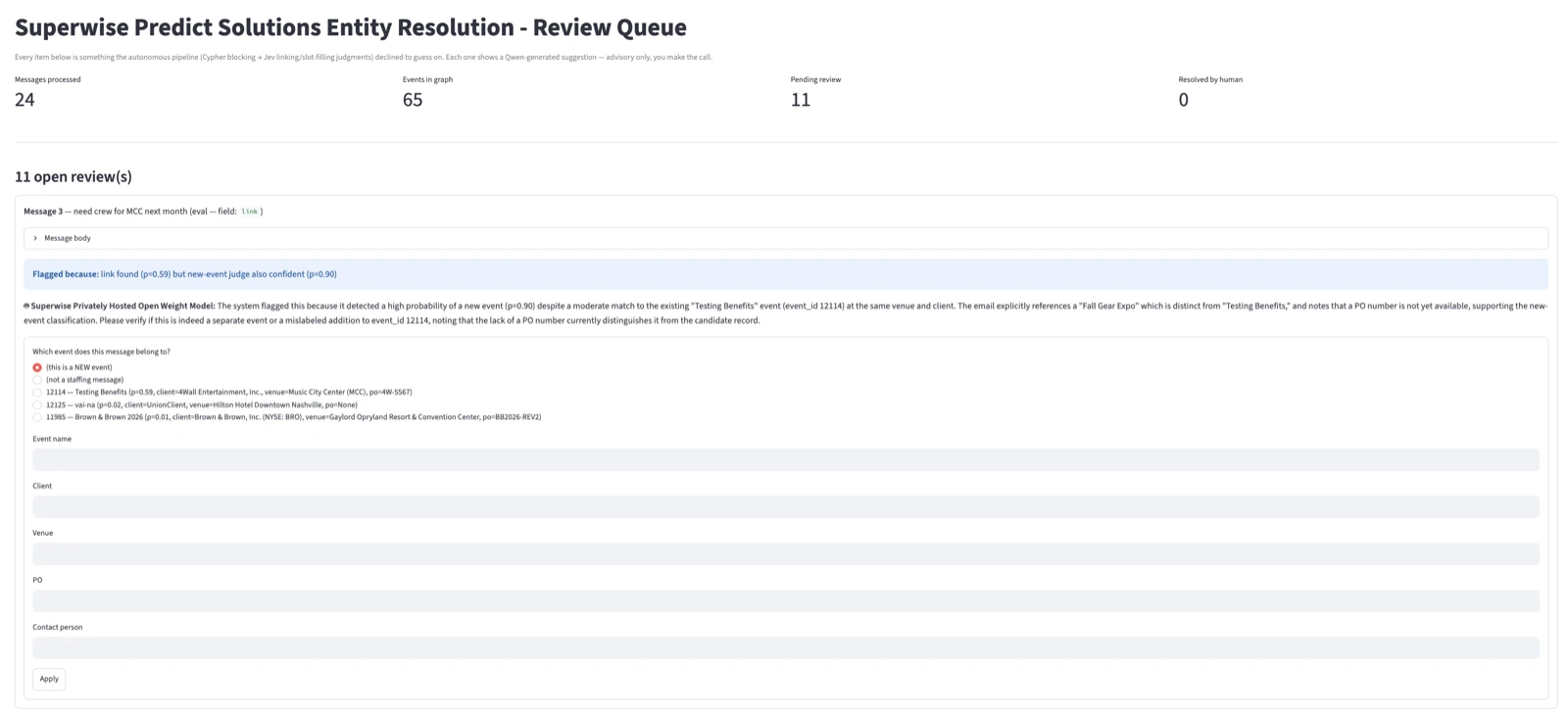 Superwise Predict Solutions Entity Resolution review queue: a flagged message, the reason, a model-drafted suggestion naming the distinguishing PO number, and a form to resolve it