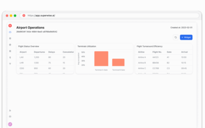 SUPERWISE Observability dashboard showing AI system monitoring, analytics, and operational intelligence