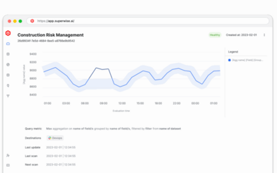 SUPERWISE Policies interface showing governance rules, automated enforcement, and policy management