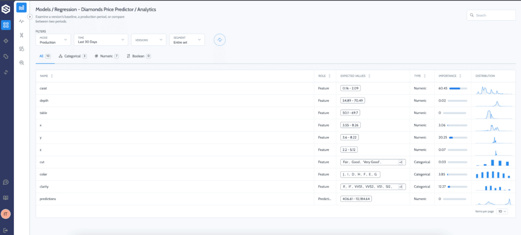 Putting together a continuous ML stack - Superwise production data distribution