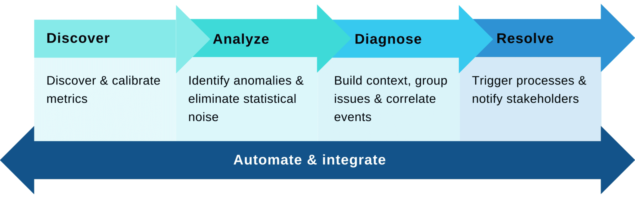 Model Observability: The Path To Production-first Data Science 