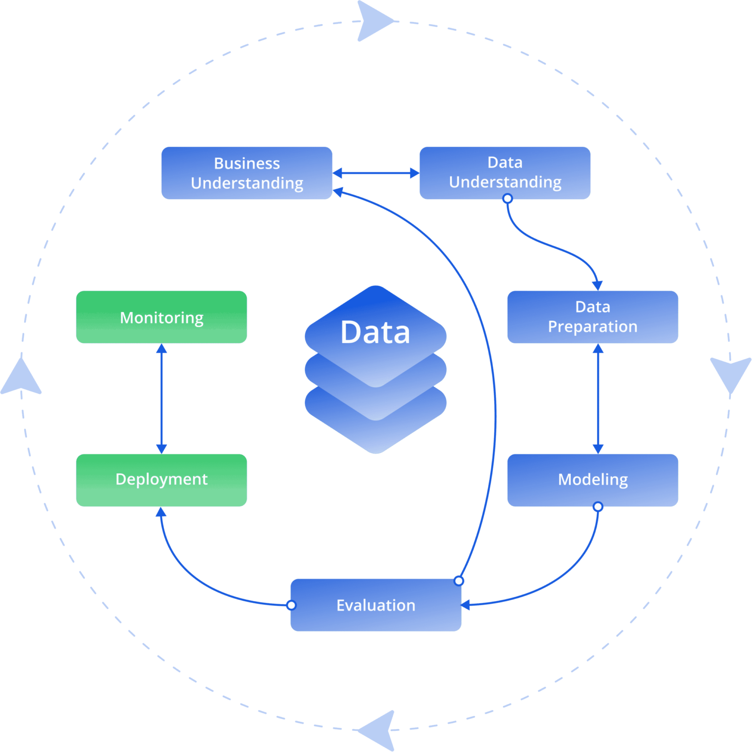 The real deal: model evaluation vs. model monitoring | Superwise ML ...