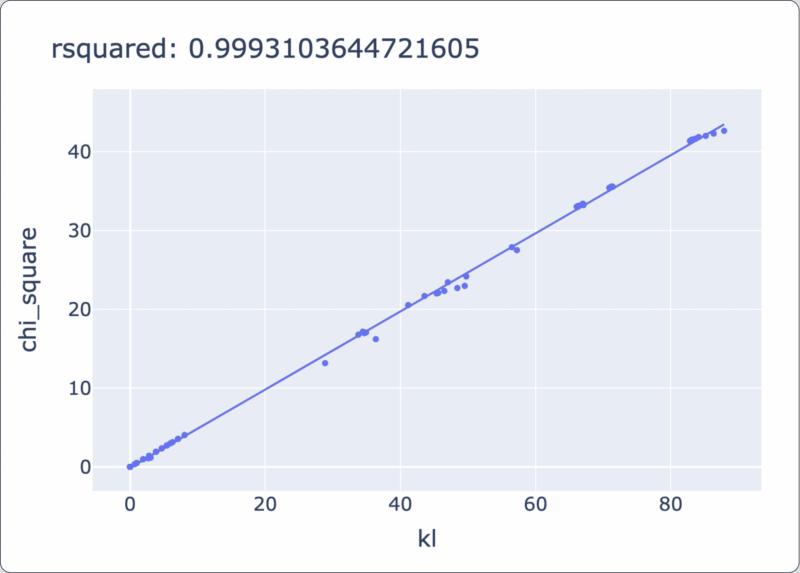 Chi-Square/KL correlation 