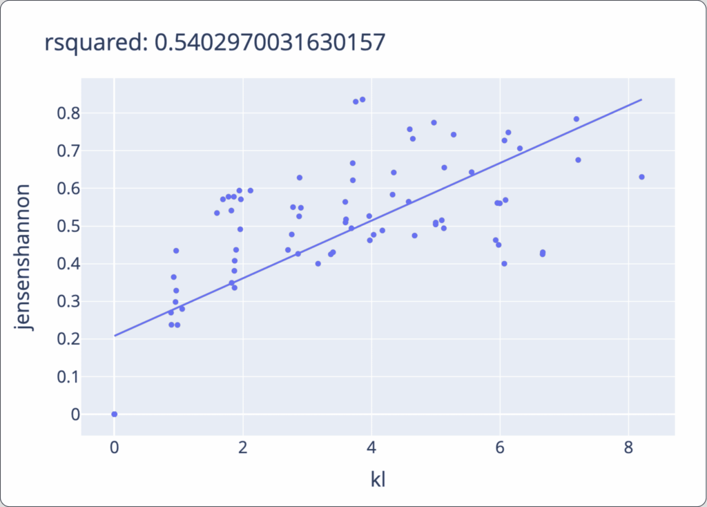 JSD/KL correlation