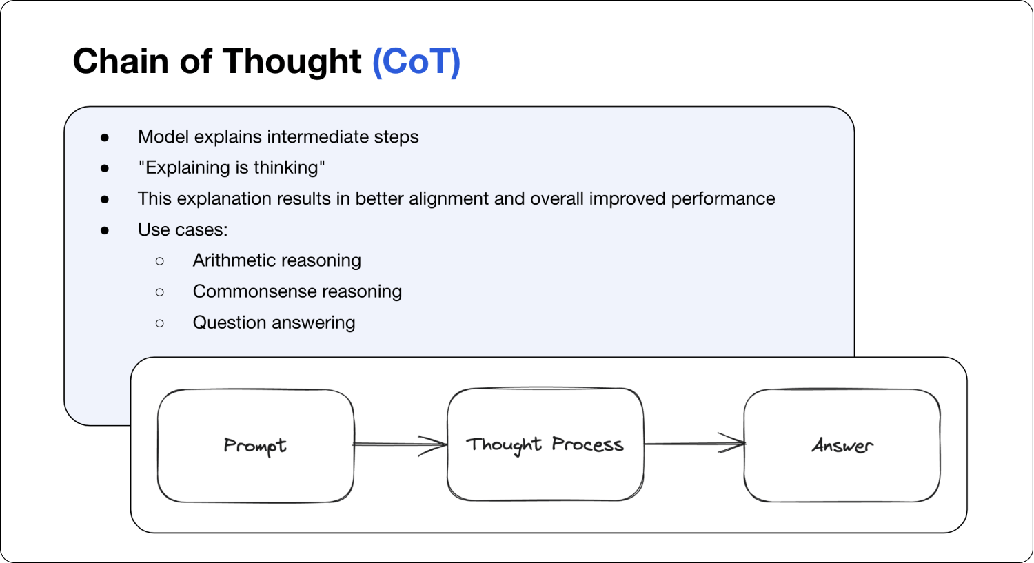 Chain of Thought (CoT)