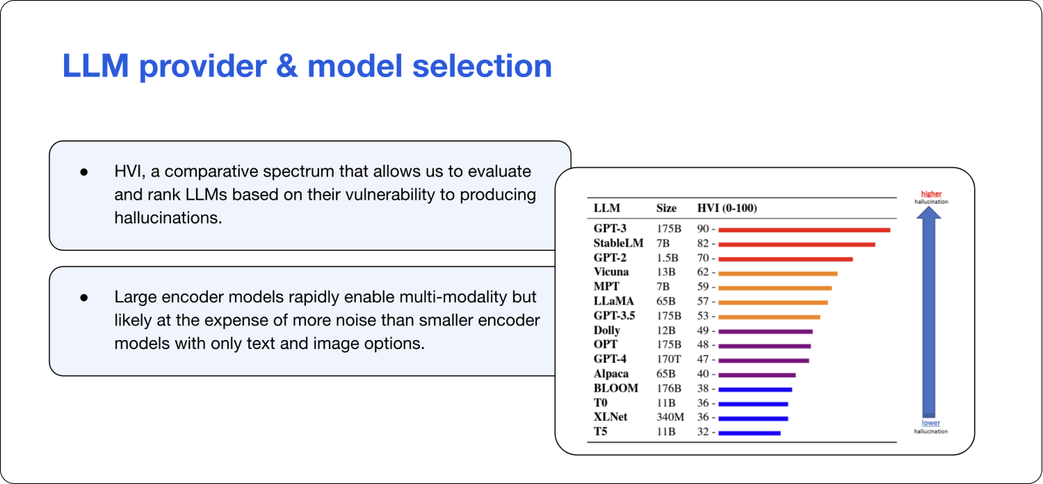 Model selection and tradeoffs